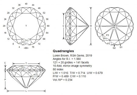 Quadrangles